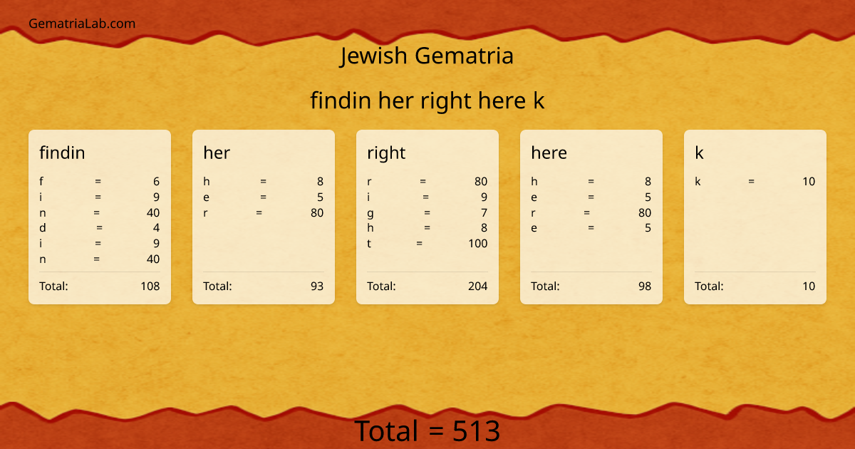 findin her right here k in jewish Gematria